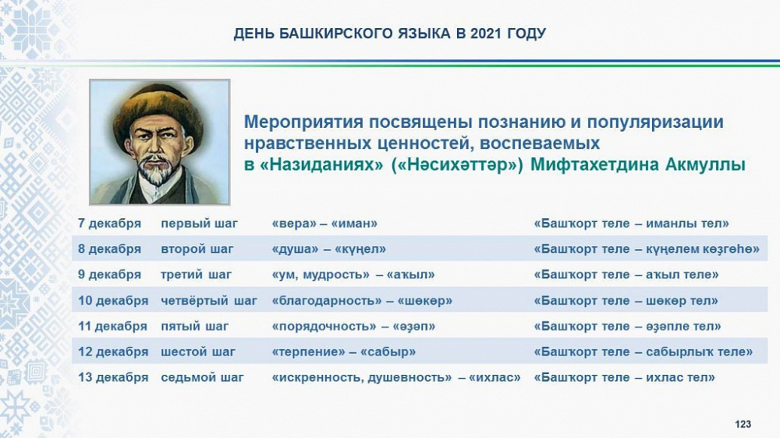 14 декабря в республике отметят День башкирского языка и 190-летие со дня рождения поэта-просветителя Мифтахетдина Акмуллы