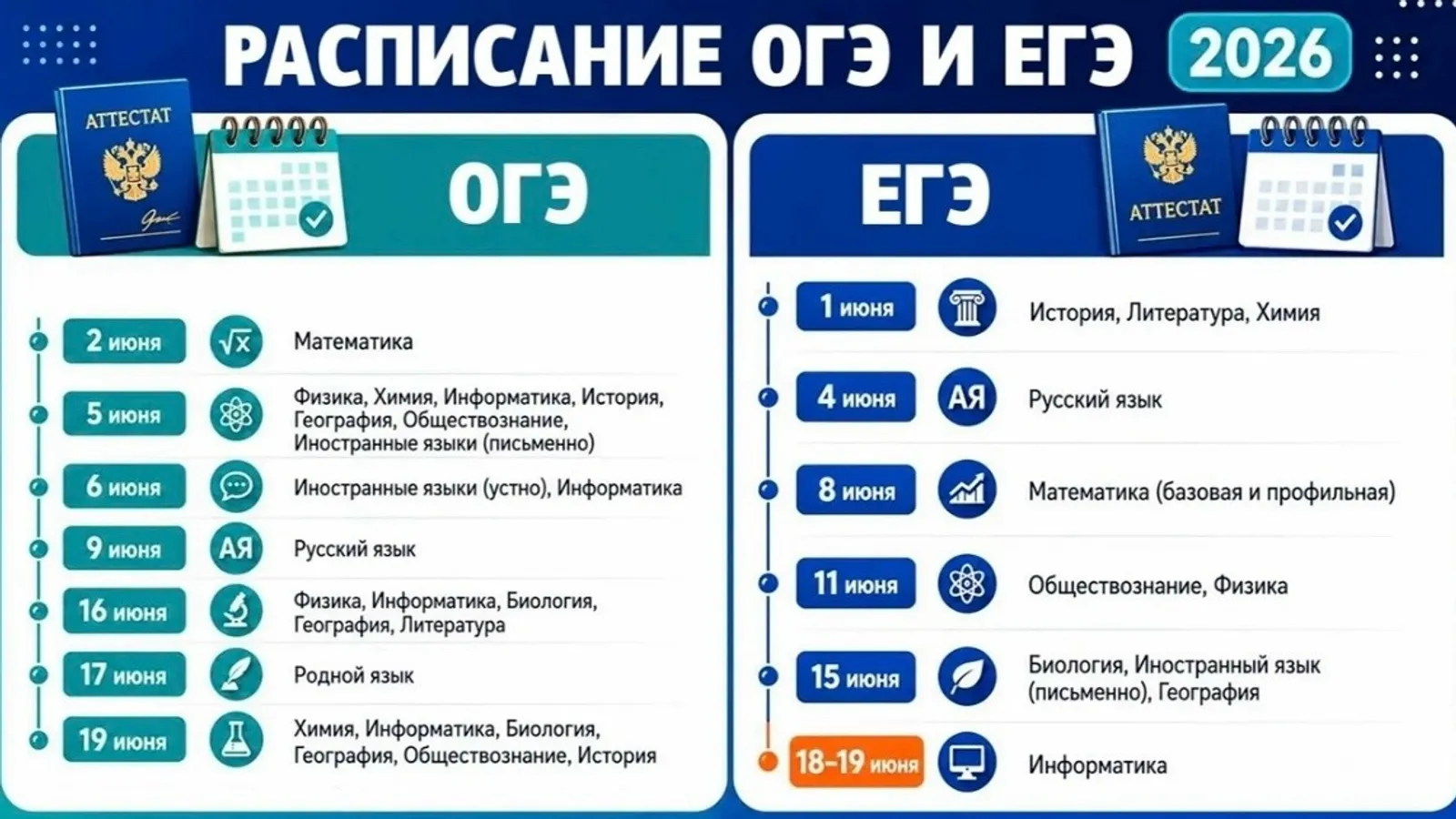 Башҡортостанда Берҙәм дәүләт имтиханының төп осоро башланды